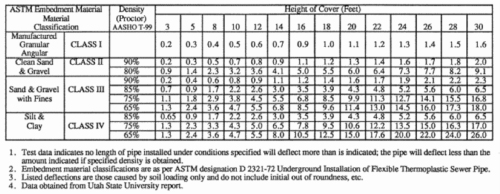 Sdr 35 Vs Schedule 40 Zef Jam